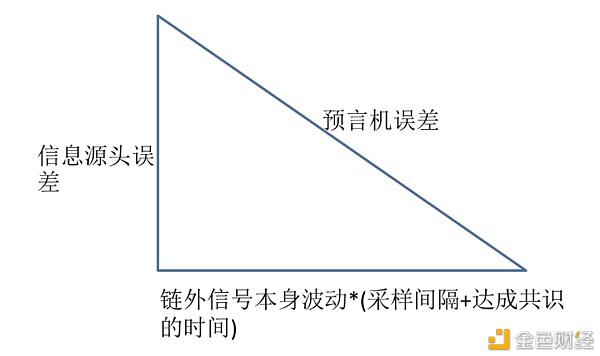 DeFi 生态将如何演化?DeFi 演化遵循什么逻辑?