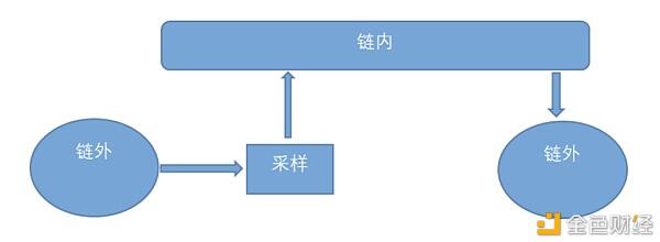 DeFi 生态将如何演化?DeFi 演化遵循什么逻辑?