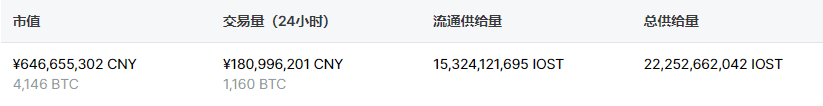 RampDeFi跨质押流动性挖矿上线