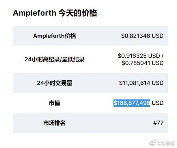 今天市值最高的算法稳定币是ESD,而不是AMPL