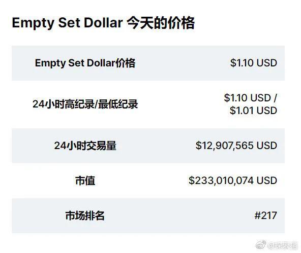 今天市值最高的算法稳定币是ESD,而不是AMPL