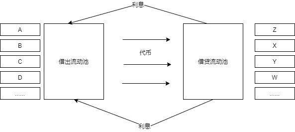 DeFil那些值得我们深思的地方