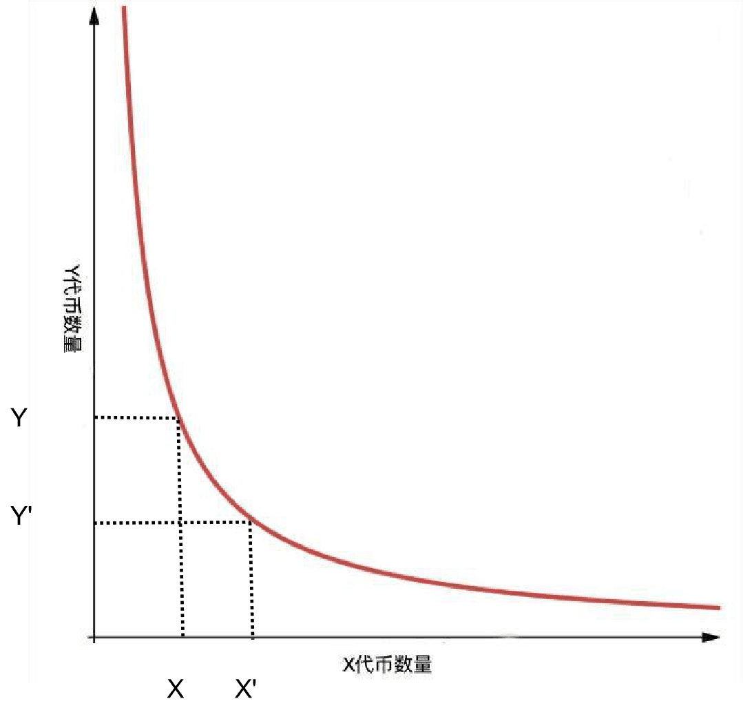 DeFil那些值得我们深思的地方