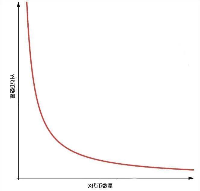 DeFil那些值得我们深思的地方