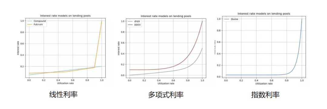 DeFil那些值得我们深思的地方
