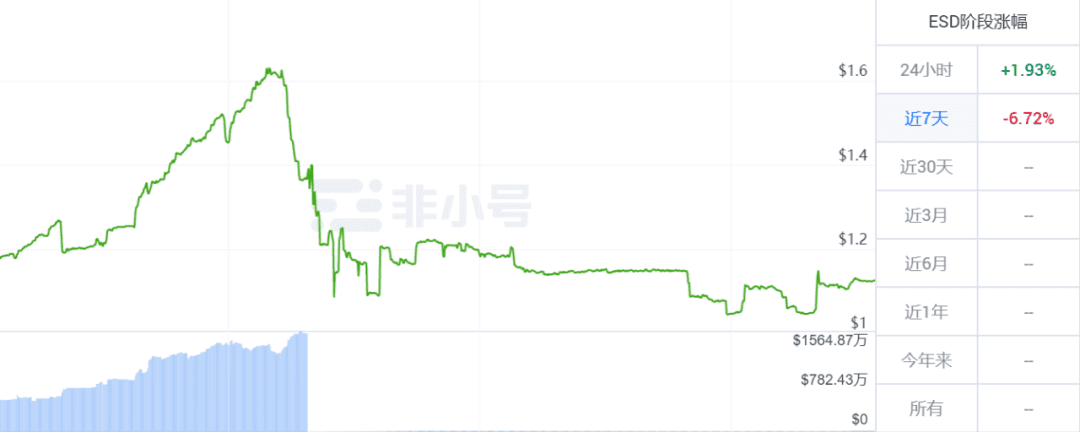 Rebase2.0算法稳定币应用时代来临,类AMPL将变成收藏品