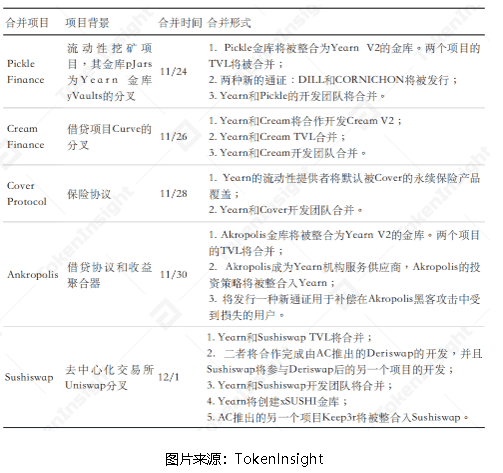 从 AC 的 DeFi 生态版图扩张看 DEX 的进击之路