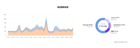从 AC 的 DeFi 生态版图扩张看 DEX 的进击之路