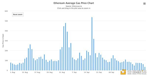 下一代 DeFi 能带来新的金矿吗?