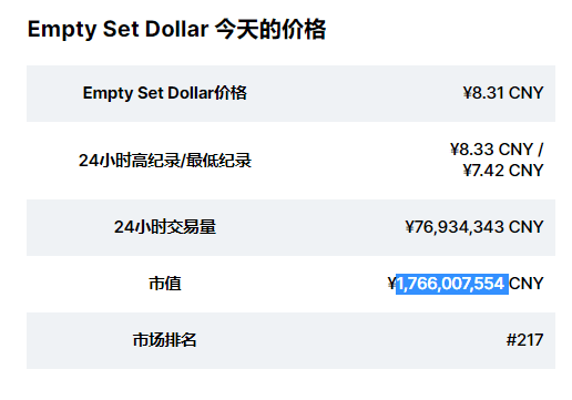 对于算法稳定币,唯AMPL其实也是一种“认知固化”