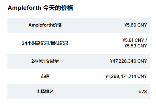 对于算法稳定币,唯AMPL其实也是一种“认知固化”