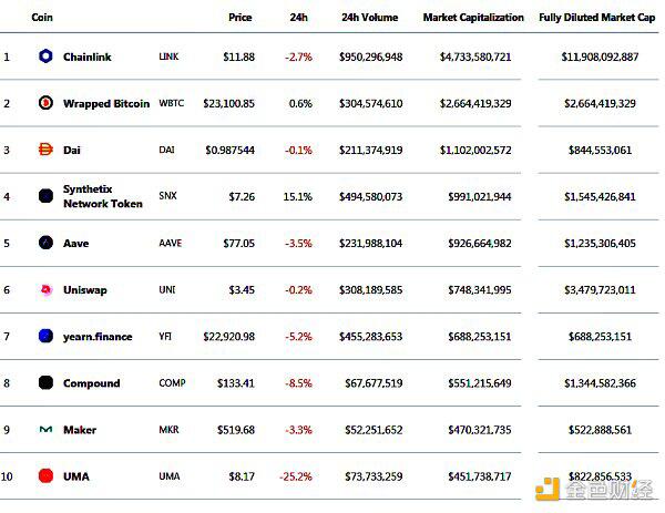 Yam Finance社区投票决定取消Rebase机制