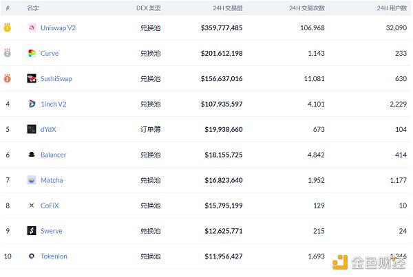 Yam Finance社区投票决定取消Rebase机制
