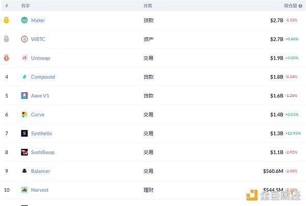 Yam Finance社区投票决定取消Rebase机制