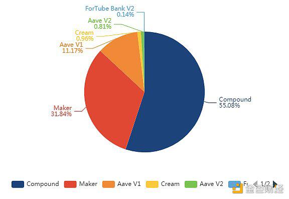Yam Finance社区投票决定取消Rebase机制