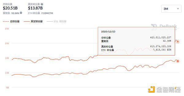 Yam Finance社区投票决定取消Rebase机制