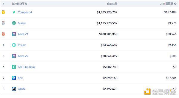 Yam Finance社区投票决定取消Rebase机制