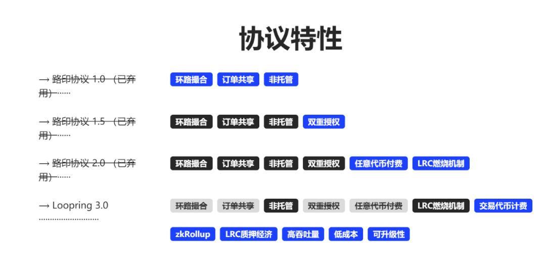 国产DeFi之光,能否诞生东方奇迹?