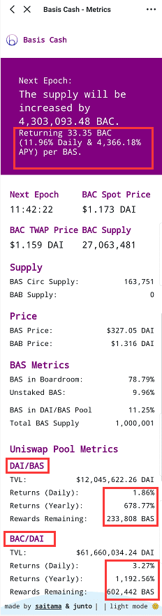 算法稳定币在飞,BAC挖矿年化1192%,真是印钱呢