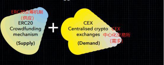 DeFi:一个长达5年的炒作周期已经展开