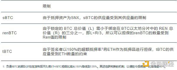 火币Defi实验室:以太坊生态资产为什么需要跨链流动性?
