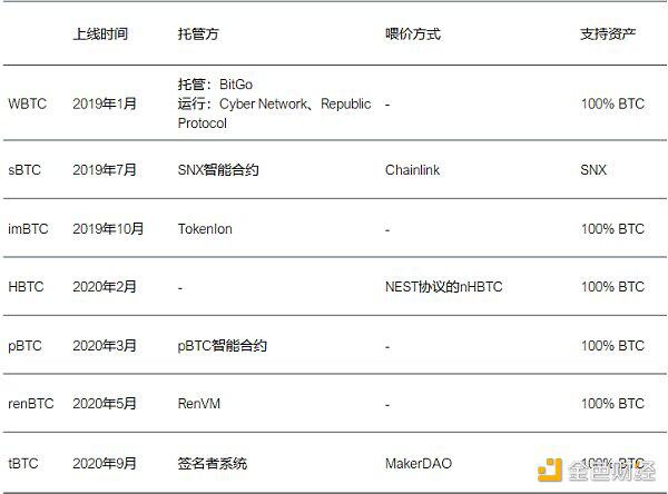 火币Defi实验室:以太坊生态资产为什么需要跨链流动性?