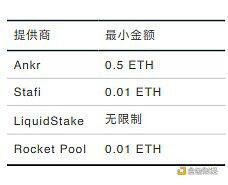 火币Defi实验室:以太坊生态资产为什么需要跨链流动性?