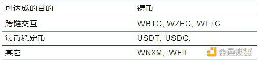 火币Defi实验室:以太坊生态资产为什么需要跨链流动性?