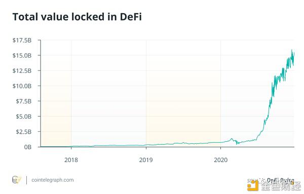 2020是DeFi年吗?大佬们如何看待DeFi