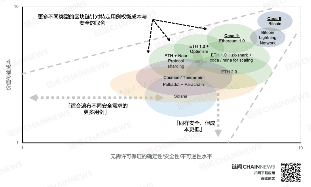 DeFi 复盘与展望:新兴价值网络崛起和华尔街接口之潜力