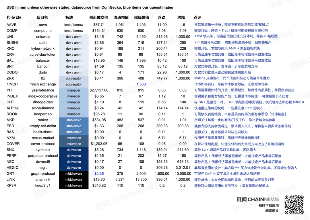 DeFi 复盘与展望:新兴价值网络崛起和华尔街接口之潜力