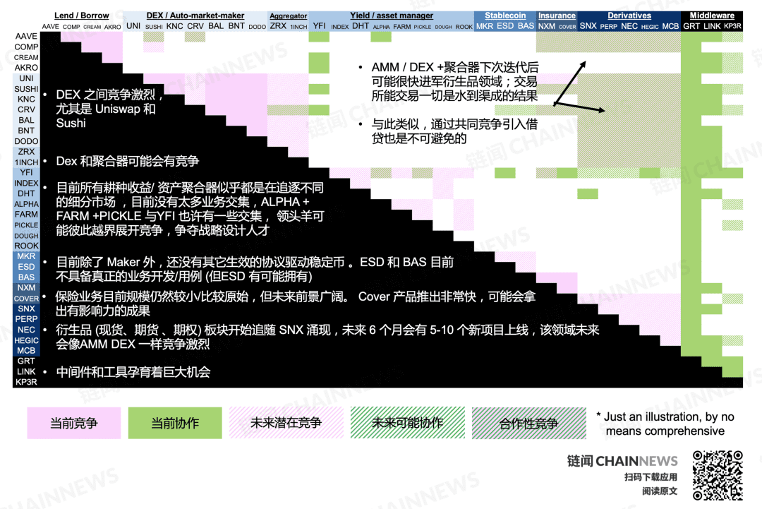 DeFi 复盘与展望:新兴价值网络崛起和华尔街接口之潜力