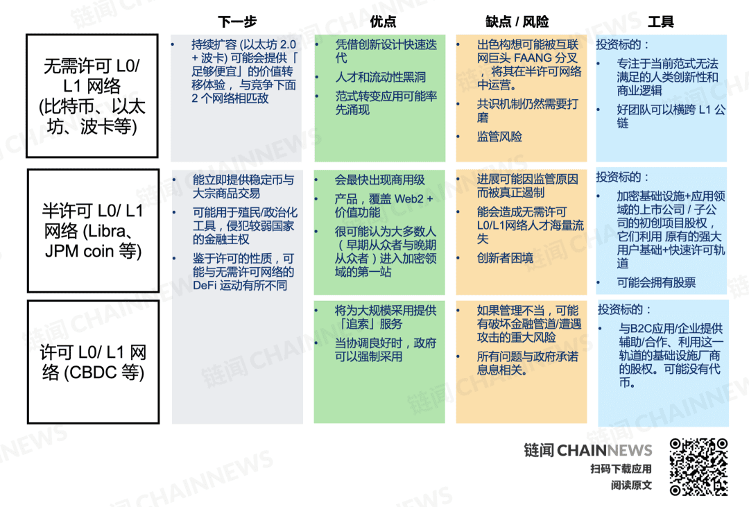 DeFi 复盘与展望:新兴价值网络崛起和华尔街接口之潜力