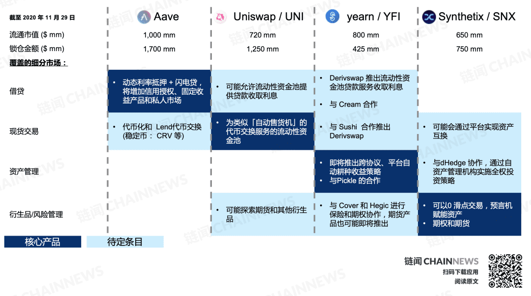 DeFi 复盘与展望:新兴价值网络崛起和华尔街接口之潜力