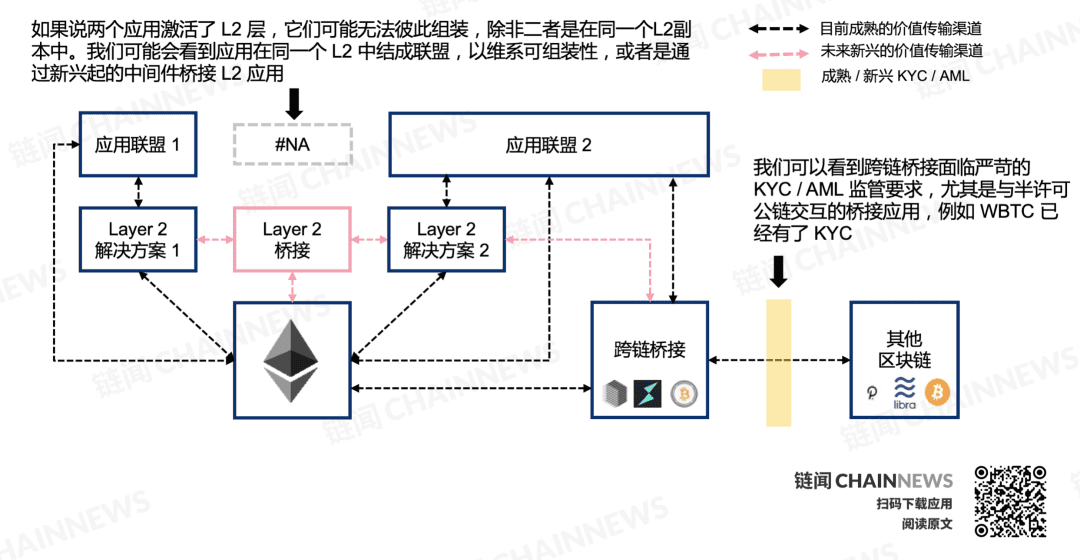 DeFi 复盘与展望:新兴价值网络崛起和华尔街接口之潜力