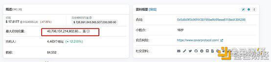 短时暴跌超90% Cover Protocol遭攻击代币被增发已超万亿