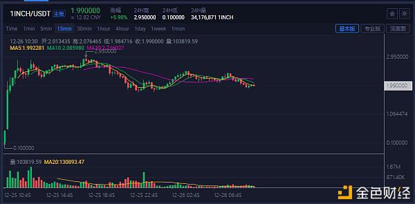 DeFi「红包」引流 下一场红包雨会下在哪里?