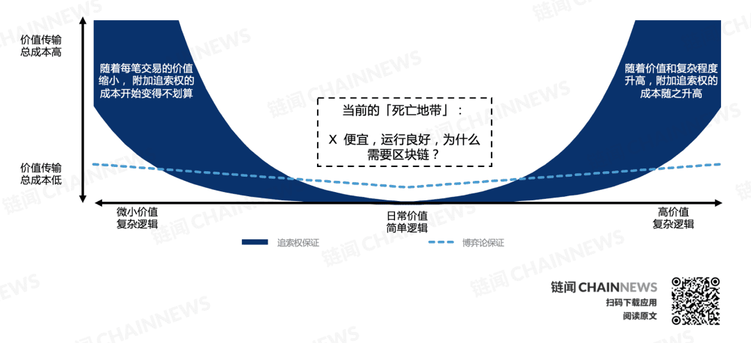 从2020到2021,DeFi复盘与展望:新兴价值网络崛起和华尔街接口之潜力