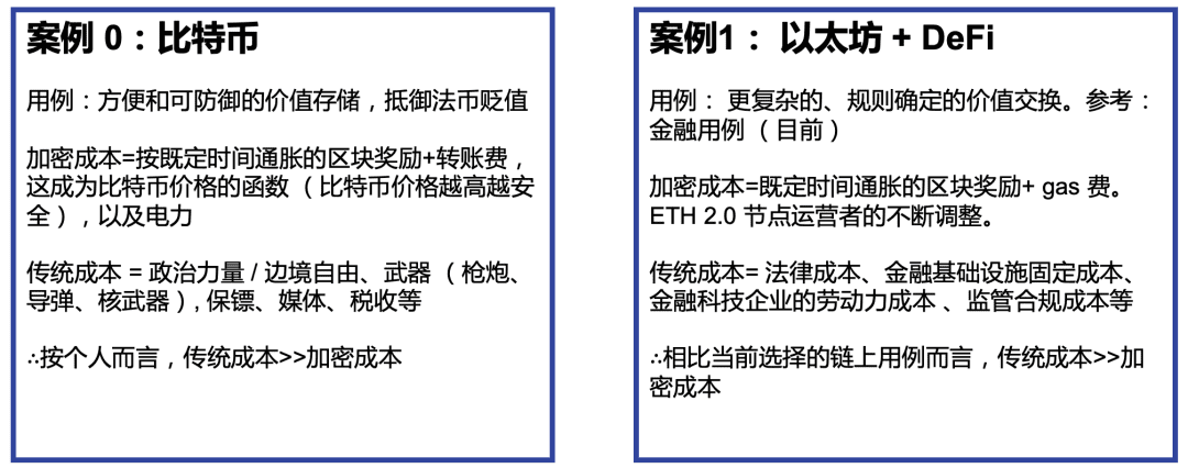 从2020到2021,DeFi复盘与展望:新兴价值网络崛起和华尔街接口之潜力