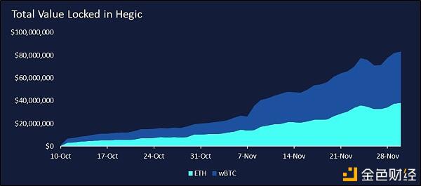 DeFi中隐藏的万亿美元市场 一文玩转DeFi期权产品Hegic
