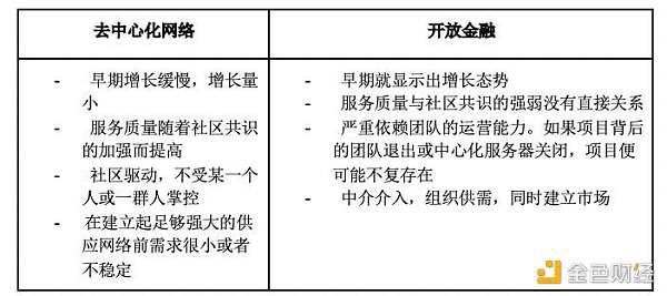 非合作博弈下的加密世界 了解DeFi 独特的价值主张
