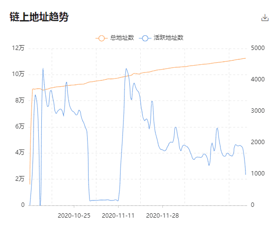 Uniswap未来金融的驱动力,UNI攀升主流币指日可待