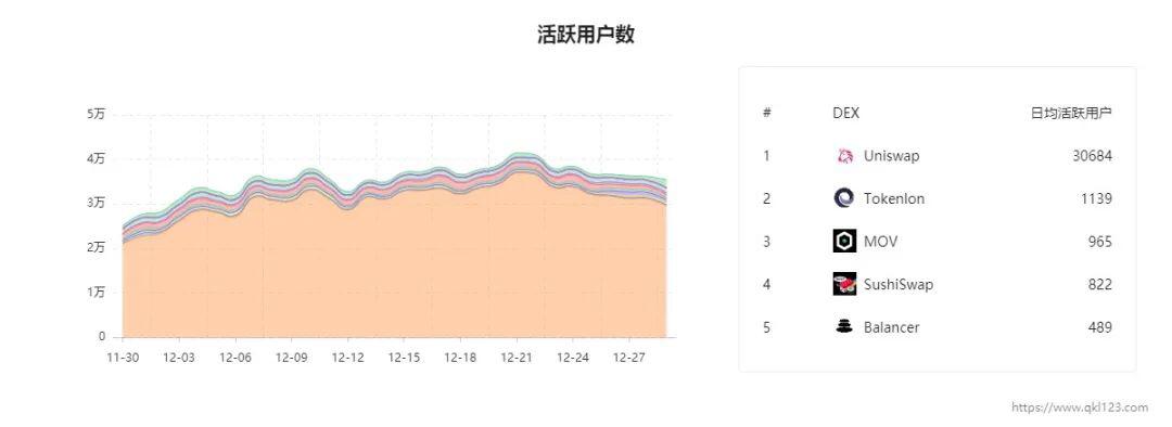 Uniswap未来金融的驱动力,UNI攀升主流币指日可待