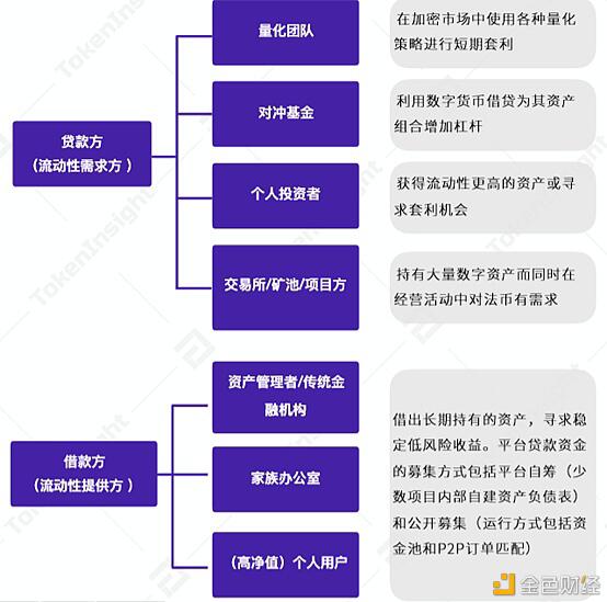 2020DeFi年末盘点 已然式微还是蓄力待发?(上)