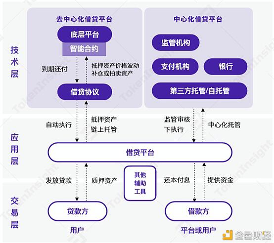 2020DeFi年末盘点 已然式微还是蓄力待发?(上)