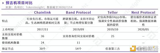 2020DeFi年末盘点 已然式微还是蓄力待发?(上)
