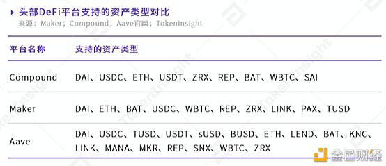 2020DeFi年末盘点 已然式微还是蓄力待发?(上)