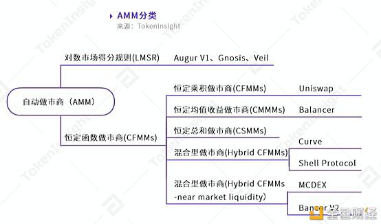 2020DeFi年末盘点 已然式微还是蓄力待发?(上)