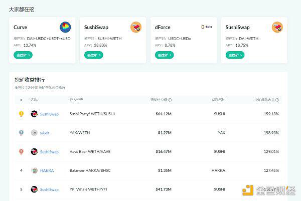 拒绝盲目投资 DeFiBox送你一份DeFi 世界漫游指南