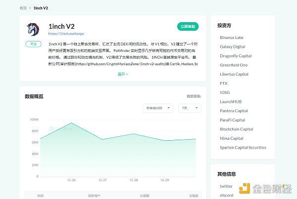 拒绝盲目投资 DeFiBox送你一份DeFi 世界漫游指南